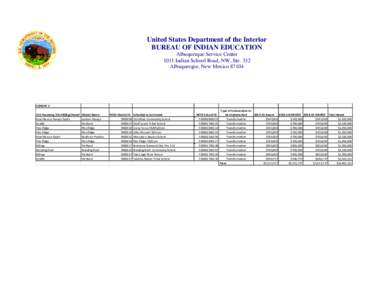 Navajo people / Navajo Nation / Mescalero / Shoshone people / Billings /  Montana / Western United States / New Mexico / Pine Ridge