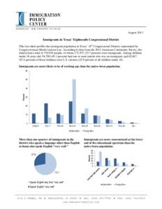 August[removed]Immigrants in Texas’ Eighteenth Congressional District This fact sheet profiles the immigrant population in Texas’ 18th Congressional District, represented by Congresswoman Sheila Jackson Lee. According 
