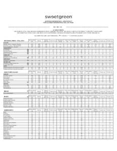 NUTRITION INFORMATION - UPDATED 10/7 FOR ALLERGEN INFORMATION, SEE LAST PAGE |||||||||||||||||||||||||||||||||||||||||||||||||||||  DC / MD / VA