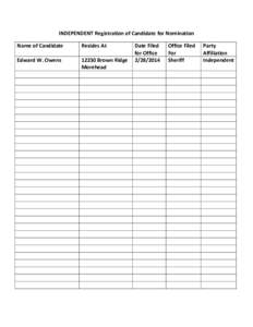 INDEPENDENT Registration of Candidate for Nomination Name of Candidate Resides At  Edward W. Owens