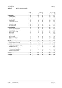 Year 12 StudyTable 2.1a Table 2.1 a