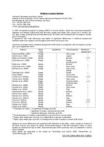 Bt-Maize in Animal Nutrition Gerhard Flachowsky and Karen Aulrich Institute of Animal Nutrition of the Federal Agricultural Research Centre (FAL) Bundesallee 50, 38116 Braunschweig, Germany Fon: +[removed]Fax: +49