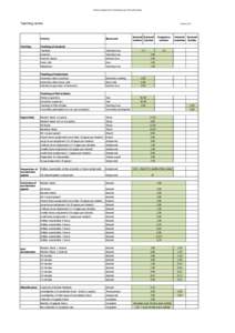 Undervisningnormer til ændring septpå Desktop  Teaching norms Activity Teaching