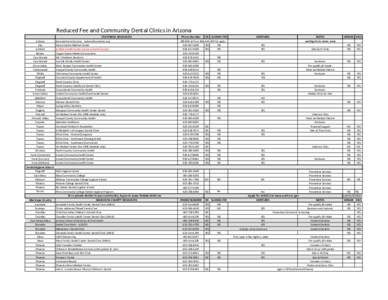 Reduced Fee and Community Dental Clinics in Arizona STATEWIDE RESOURCES Arizona Ajo Ashfork Bisbee
