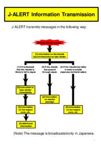 J-ALERT Information Transmission J-ALERT transmits messages in the following way: Ballistic Missile Launch  [1] Information on the missile