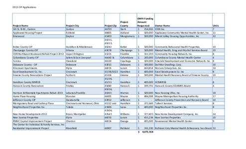 2013 CIP Data and Log.xlsx