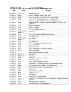 Radiogram No. 1995u Form 24 for[removed]FGB БВДГ(О) Refuel from ТКГ 417 Resupply System. EVA Equipment Config TIME  CREW