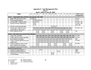 Appendix H: Task Management Plan Phase I April 1, 2002 to June 30, 2003 TASK  4