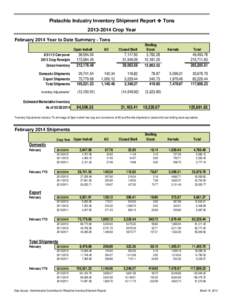 Pistachio Industry Inventory Shipment Report  Tons[removed]Crop Year February 2014 Year to Date Summary - Tons Open Inshell  Gross Inventory