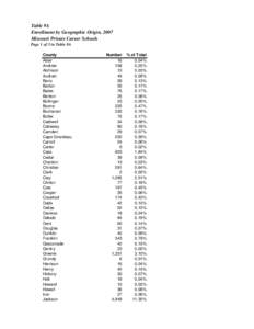 Table 9A Enrollment by Geographic Origin, 2007 Missouri Private Career Schools Page 1 of 3 in Table 9A County Adair