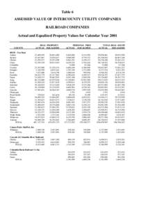 Table 6 ASSESSED VALUE OF INTERCOUNTY UTILITY COMPANIES RAILROAD COMPANIES Actual and Equalized Property Values for Calendar Year[removed]COUNTY