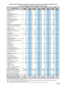 FTCE and FELE_First-Time-Examinees_PassRates_2009-2012.xlsx