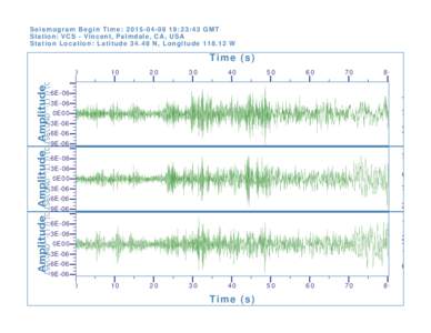 Seismogram Begin Time: :23:43 GMT Station: VCS - Vincent, Palmdale, CA, USA Station Location: LatitudeN, LongitudeW Time (s) 0