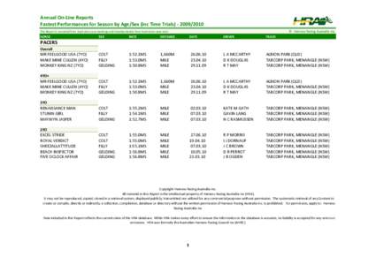 Tabcorp Park / Menangle /  New South Wales / Tabcorp Holdings / Blacks A Fake / Horse racing / Harness racing / Harness racing in Australia