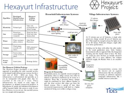 Hexayurt Project Hexayurt Infrastructure Household Infrastructure Systems Pipe/Wire