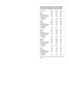 Trends in National Family Planning Program Effort Scores  (Figure 2). The 2009 average score was just at half of the maximum level; however, as mentioned previously, even the best programs score only about 80% of the max