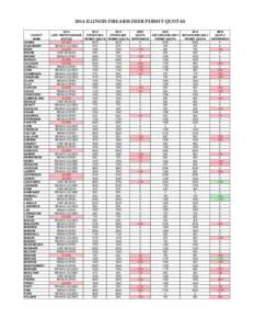 2014 ILLINOIS FIREARM DEER PERMIT QUOTAS COUNTY NAME ADAMS ALEXANDER BOND