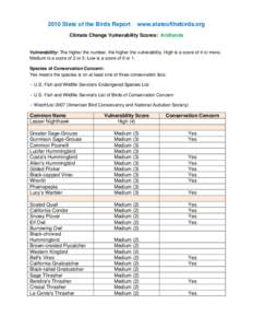 2010 State of the Birds Report  www.stateofthebirds.org Climate Change Vulnerability Scores: Aridlands