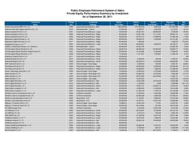 3Q11.PERSI.PerformanceReports - Public.xls