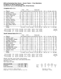 Official Basketball Box Score -- Game Totals -- Final Statistics Creighton vs South Dakota State[removed]p.m. at Brookings, S.D. (Frost Arena) Creighton 63 • 1-1 Total 3-Ptr