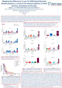 Mapping the differences in care for 5000 Spinal Muscular Atrophy patients, a survey of 23 national registries in North America, Australasia and Europe. Bladen, C.L, The TREAT-NMD SMA Group and Lochmuller, H. MRC Centre f