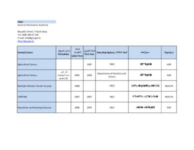 Register of Surveys_ Censuses db April final 2013.xlsx