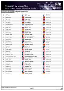 Superkart No. Entry List (35 Drivers)  Entrant