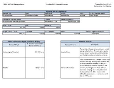 Vermilion Cliffs NM FY2012 Manager Report.xls