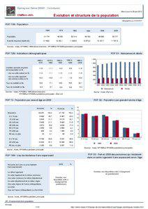 Dossier local - Commune - Epinay-sur-Seine