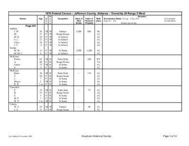 1870 Federal Census - Jefferson County, Alabama - T20R5W