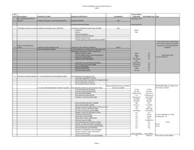 Aviation fuels / Chemistry / Liquid fuels / Jet fuel / JP-8 / Autoignition temperature / Test method / Flash point