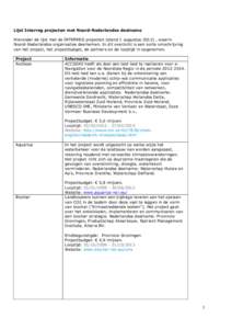 Lijst Interreg projecten met Noord-Nederlandse deelname Hieronder de lijst met de INTERREG projecten (stand 1 augustus 2012) , waarin Noord-Nederlandse organisaties deelnemen. In dit overzicht is een korte omschrijving v