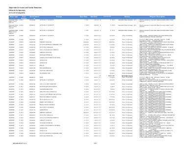 Department of Health and Human Resources Office of the Secretary[removed]Subgrants Grant Type  Grant