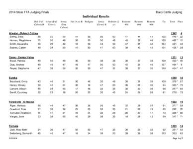 2014 State FFA Judging Finals  Dairy Cattle Judging Individual Results Hol (Fall Jersey (Fall