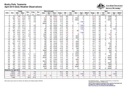 Bushy Park, Tasmania April 2014 Daily Weather Observations Date Day