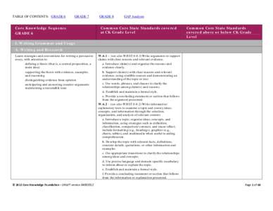 Microsoft Word - FINALDraft_CK_CCSS_ELA_alignment_G6-G8