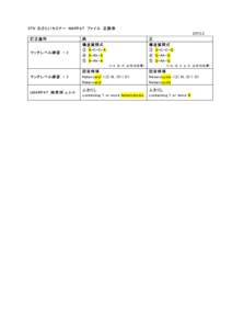 STN おさらいセミナー MARPAT ファイル 正 誤 表 2012.2 訂正箇所 マッチレベル練 習 - 2  誤