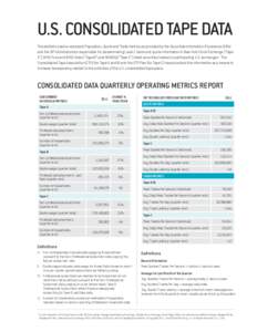 U.S. CONSOLIDATED TAPE DATA The statistics below represent Population, Quote and Trade metrics as provided by the Securities Information Processors (SIPs) and the SIP Administrators responsible for disseminating Level 1 