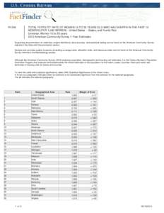 R1304  TOTAL FERTILITY RATE OF WOMEN 15 TO 50 YEARS OLD WHO HAD A BIRTH IN THE PAST 12 MONTHS (PER 1,000 WOMEN) - United States -- States; and Puerto Rico Universe: Women 15 to 50 years 2013 American Community Survey 1-Y