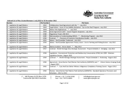 Indexed List of Files Created Between 1 July 2012 to 31 December 2012 Section File Number File Name 3 - Legislative & Legal Matters 1942