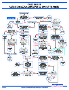 DCG3 SERIES COMMERCIAL GAS DAMPERED WATER HEATERS High water temp. YES Will ECO light reset once temp.