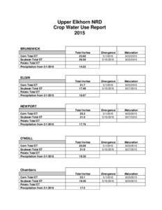 Upper Elkhorn NRD Crop Water Use Report 2015 BRUNSWICK Corn Total ET