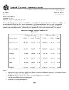 Wisconsin Department of Revenue Collections October FY2015