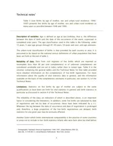 Technical notes1 Table 5 (Live births by age of mother, sex and urban/rural residence: [removed]presents live births by age of mother, sex and urban/rural residence as many years as possible between 1948 and 1996.
