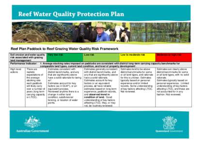 Reef Water Quality Protection Plan Paddock to Reef Grazing Water Quality Risk Framework