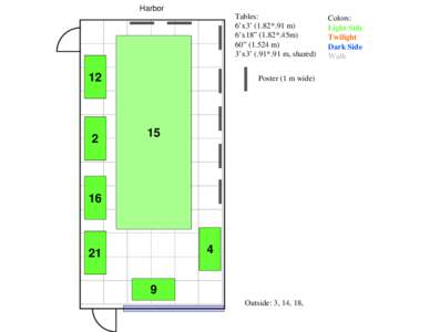 Harbor Tables: 6’x3’ (1.82*.91 m) 6’x18” (1.82*.45m) 60” (1.524 m) 3’x3’ (.91*.91 m, shared)