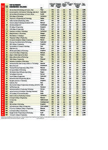 Latest scores  Rank