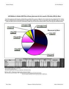 Statistical Information  Out of Home Placement All Children in Alaska OCS Out-of-home placement for the month of October, 2011, by Race Out-of-home placement is the last option considered when reasonable efforts to prote