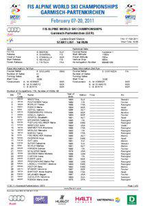 FIS ALPINE WORLD SKI CHAMPIONSHIPS Garmisch-Partenkirchen (GER) Ladies Giant Slalom