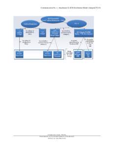 Communication No. 1, Attachment D, ICR Distribution Model (Adopted FY15)  C O M M U N IC A T I O N NO.#1 U N IV E R S I T Y O F I L L I N O I S • U R B A N A -C H AM P A I G N OFFICE OF THE PROVOST